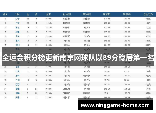 全运会积分榜更新南京网球队以89分稳居第一名